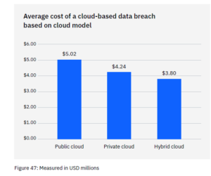 4 Proven Ways to Mitigate the Costs of a Data Breach